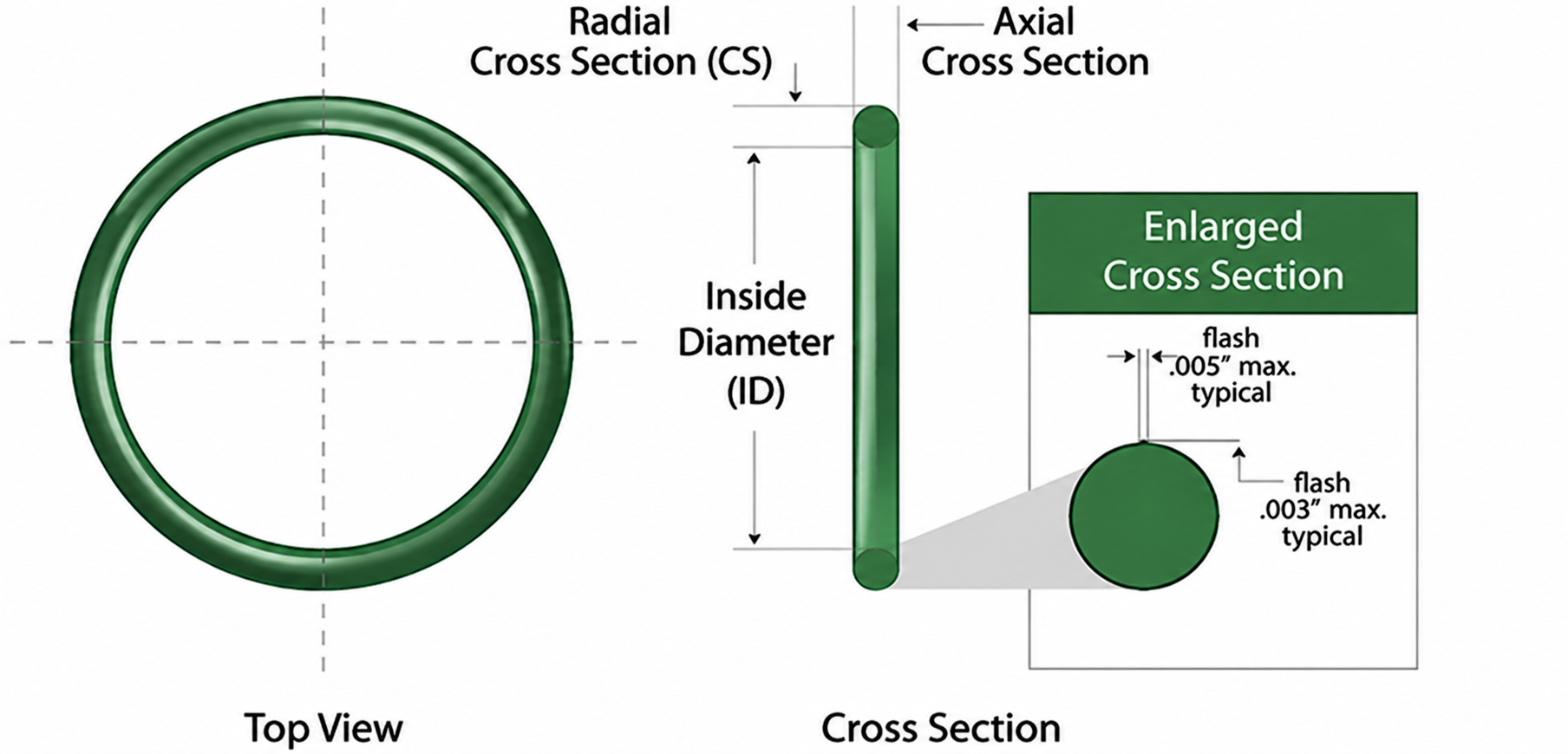 how-to-measure-o-ring-diameter.png